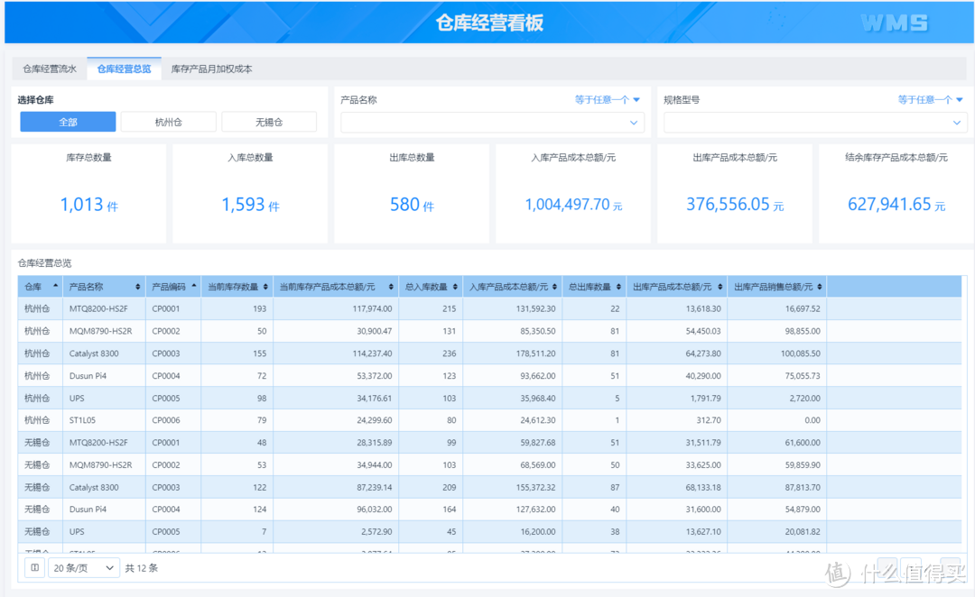 库存持有成本的底层运算逻辑是什么？