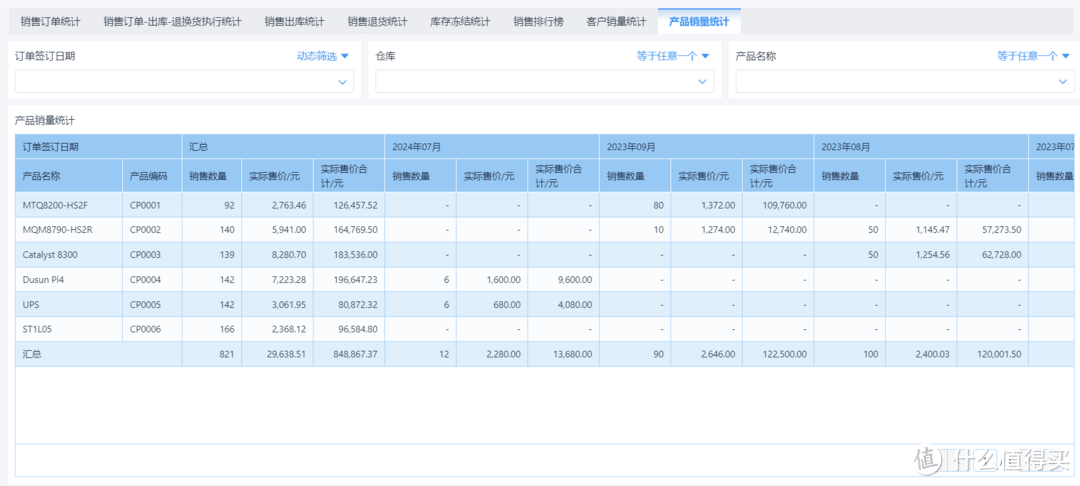 库存持有成本的底层运算逻辑是什么？