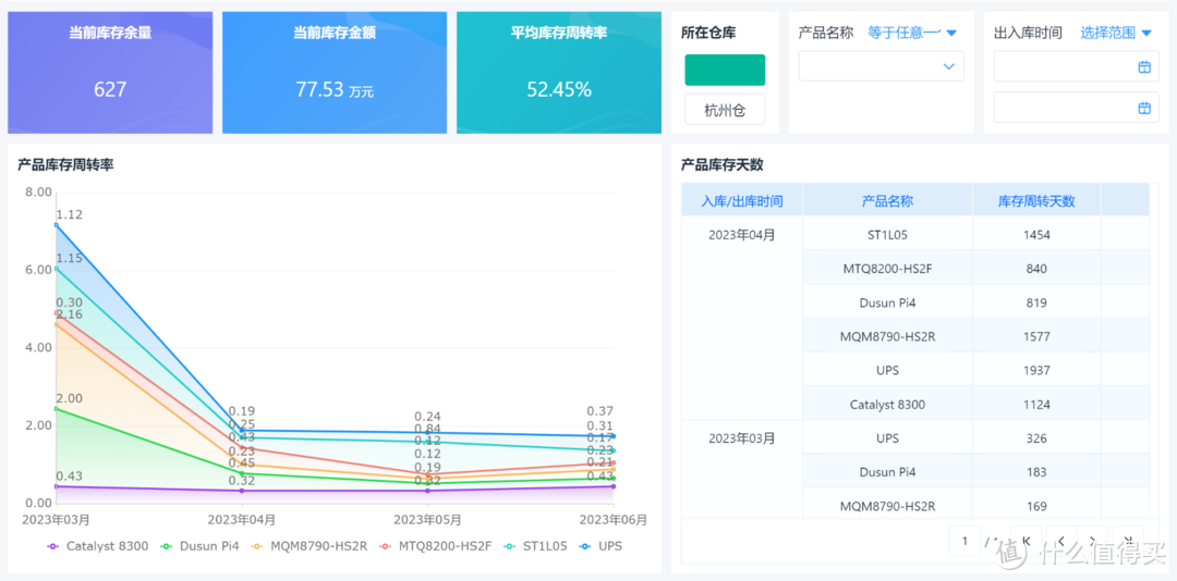 库存持有成本的底层运算逻辑是什么？