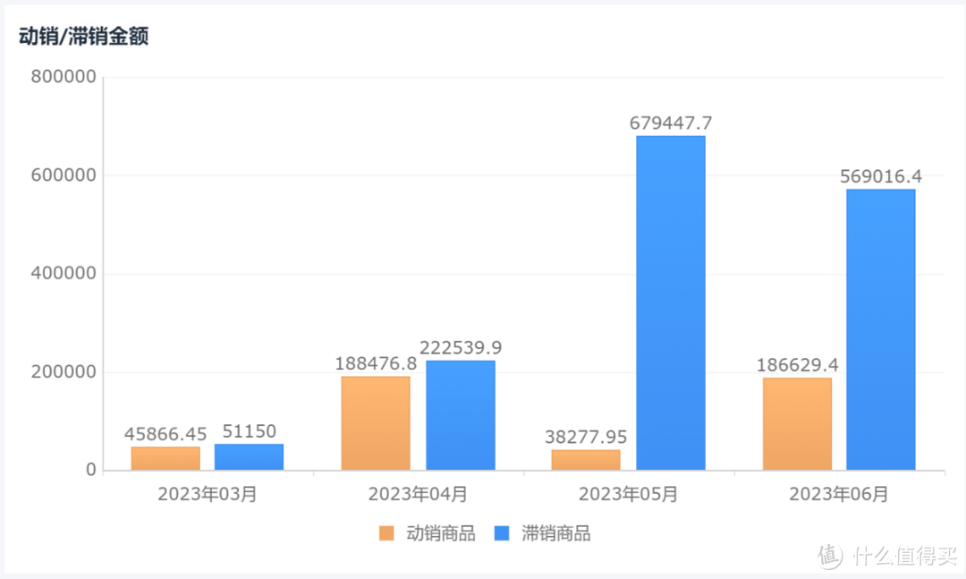 库存持有成本的底层运算逻辑是什么？