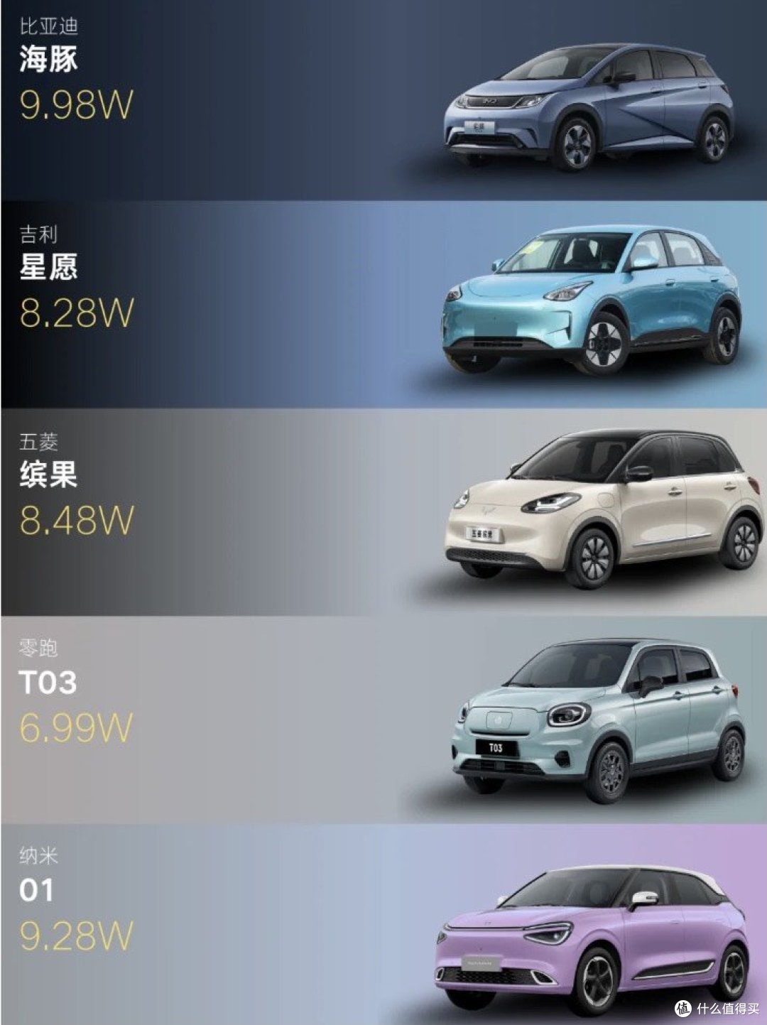 10万预算买通勤电车,给你实在的选购指南~
