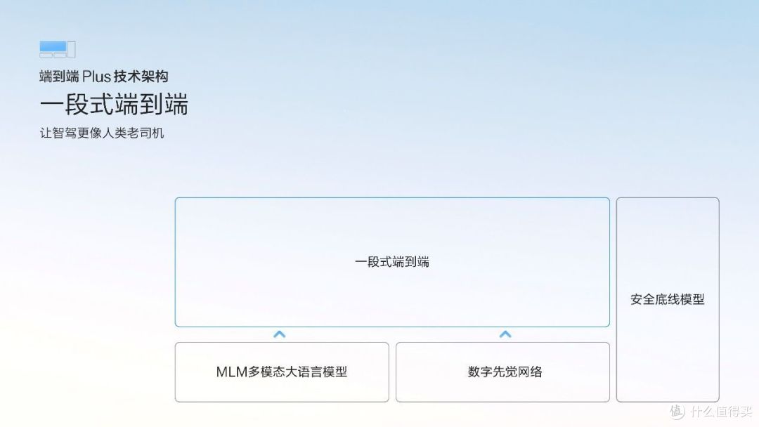 让高阶智驾成为刚需,极氪千里浩瀚智驾发布满血版车位到车位