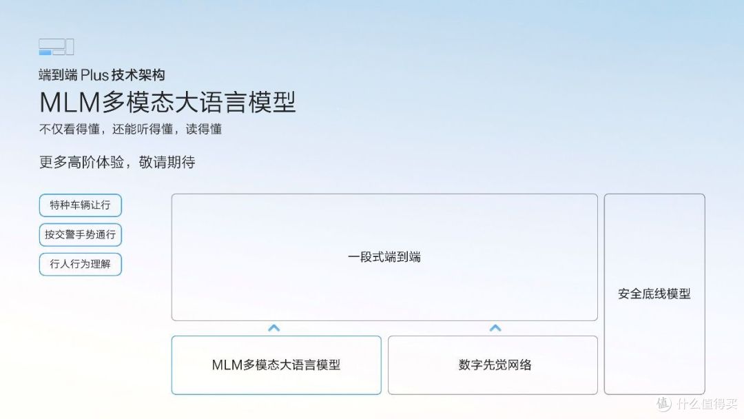 让高阶智驾成为刚需,极氪千里浩瀚智驾发布满血版车位到车位