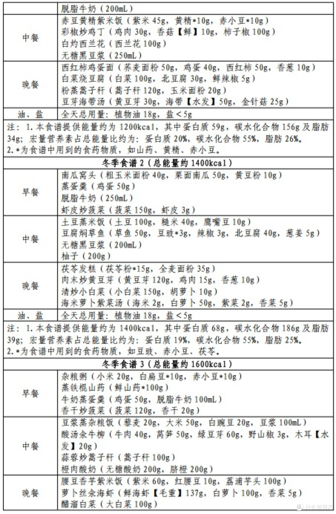 国家版减肥指南:科学管理体重,健康生活从今天开始