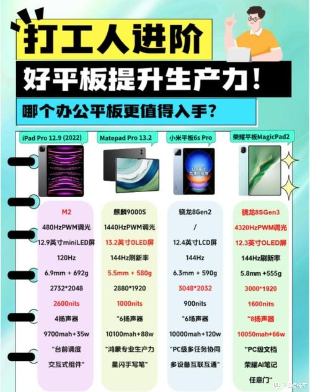 平板VS笔记本：生产力大比拼📱