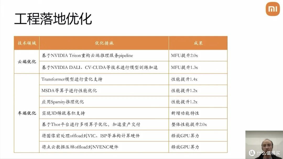 英伟达智驾朋友圈齐聚 GTC，年中就有 VLA，动动嘴就能控车