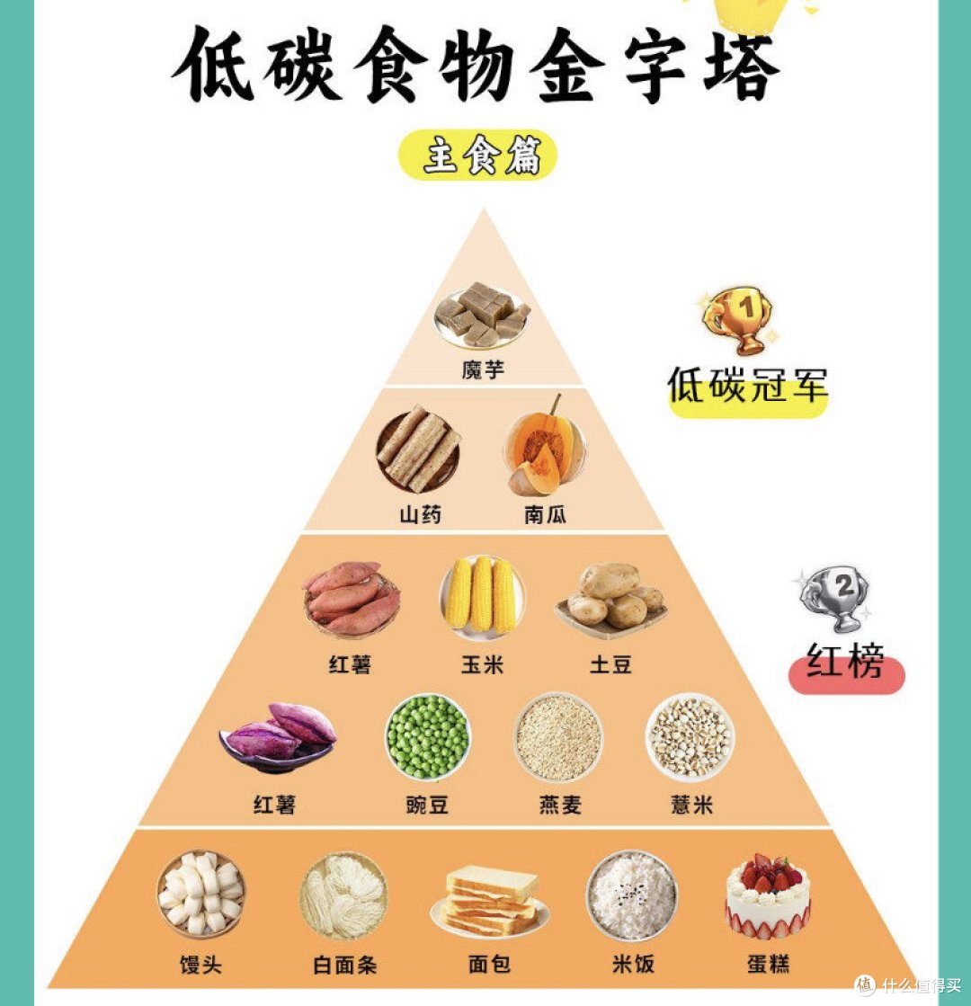 科学减肥法大盘点:低碳饮食、间歇性禁食、运动计划?