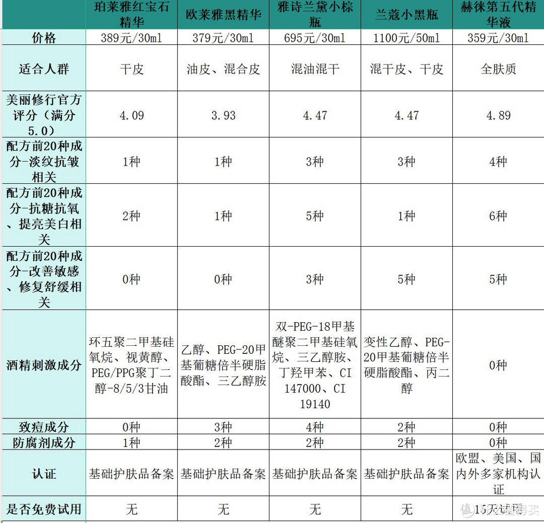 紧致抗皱精华液哪个品牌好？十大抗皱推荐分享，实现快速抗皱