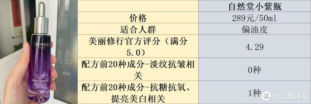 紧致抗皱精华液哪个品牌好？十大抗皱推荐分享，实现快速抗皱