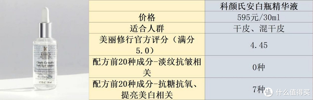 紧致抗皱精华液哪个品牌好？十大抗皱推荐分享，实现快速抗皱