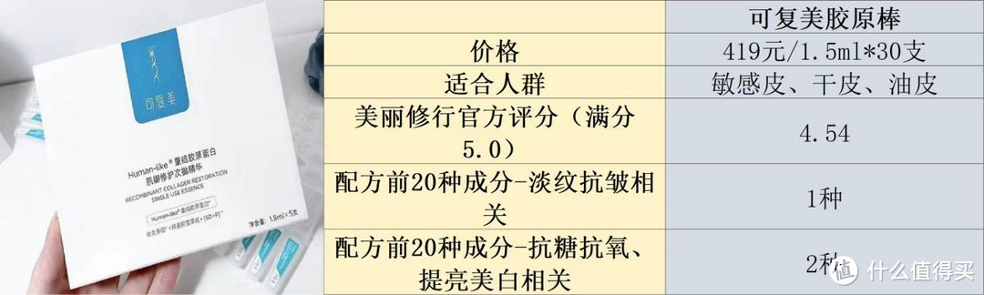 紧致抗皱精华液哪个品牌好？十大抗皱推荐分享，实现快速抗皱