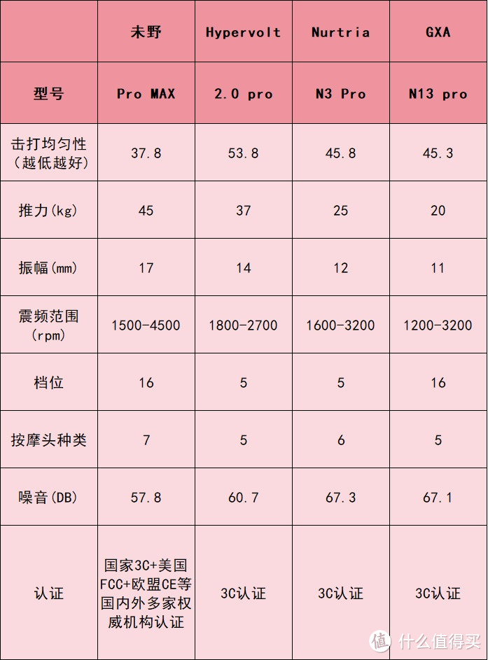 什么牌子的筋膜枪好？五大优质专业级单品推荐分享