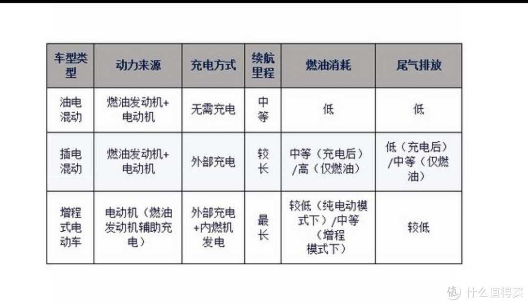 新能源车技术大比拼：混动、增程、纯电，谁主沉浮？