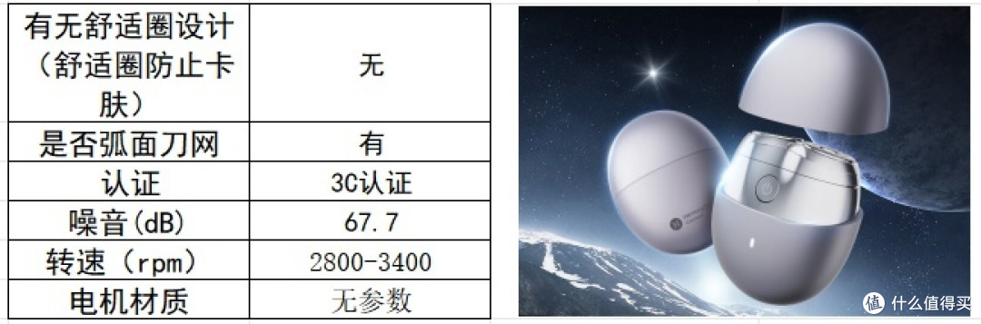 迷你mini剃须刀哪个牌子质量好？业内公认五款爆款产品