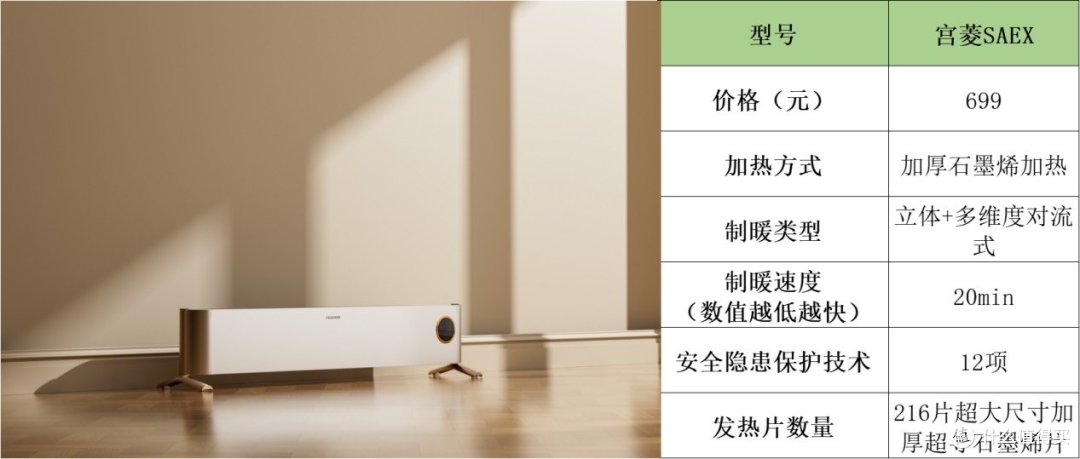 取暖器品牌哪款更值得买？严选排行榜精品测评公开