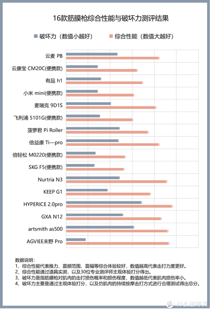 筋膜枪到底有没有用？注意避开三大危害副作用