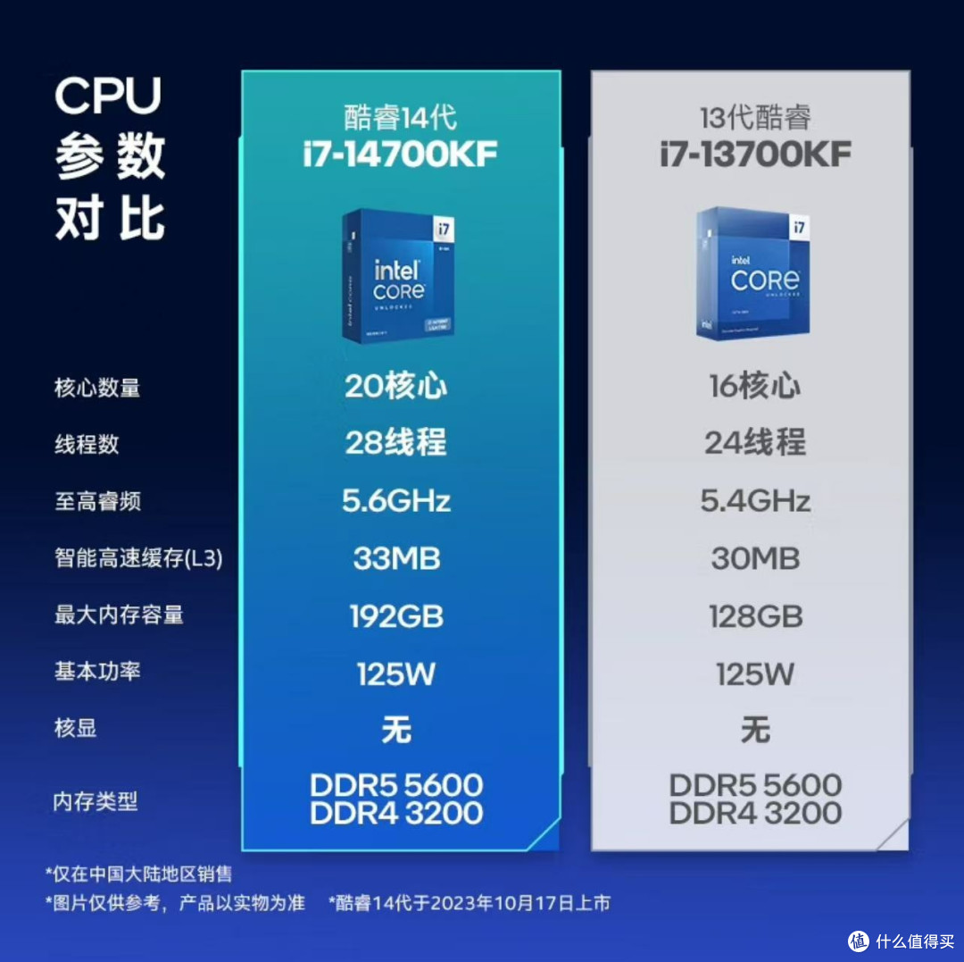 打工人CPU段位自测:i7-14700KF,王者还是青铜?