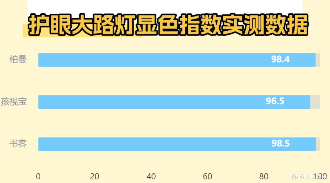 柏曼和孩视宝护眼灯哪个好？书客、柏曼、孩视宝实测大比拼！
