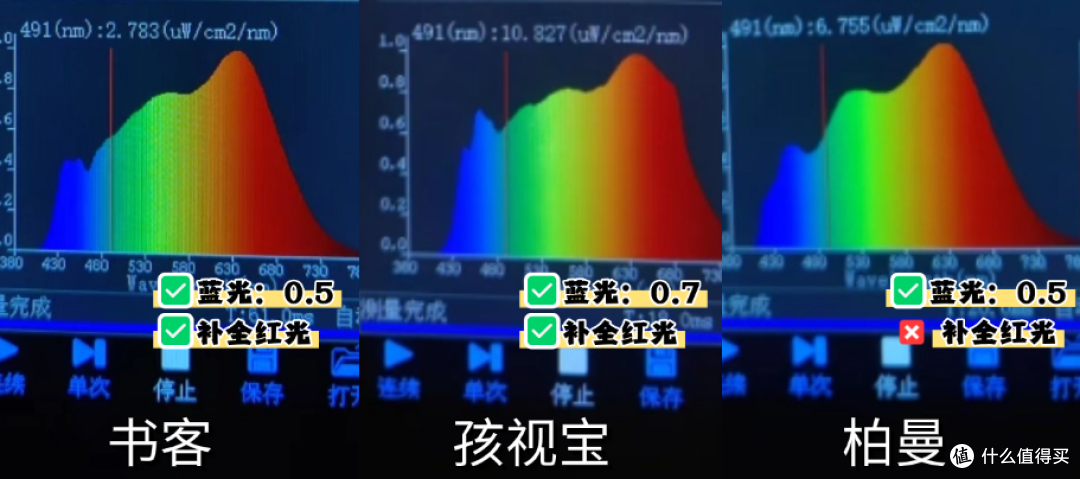 柏曼和孩视宝护眼灯哪个好？书客、柏曼、孩视宝实测大比拼！
