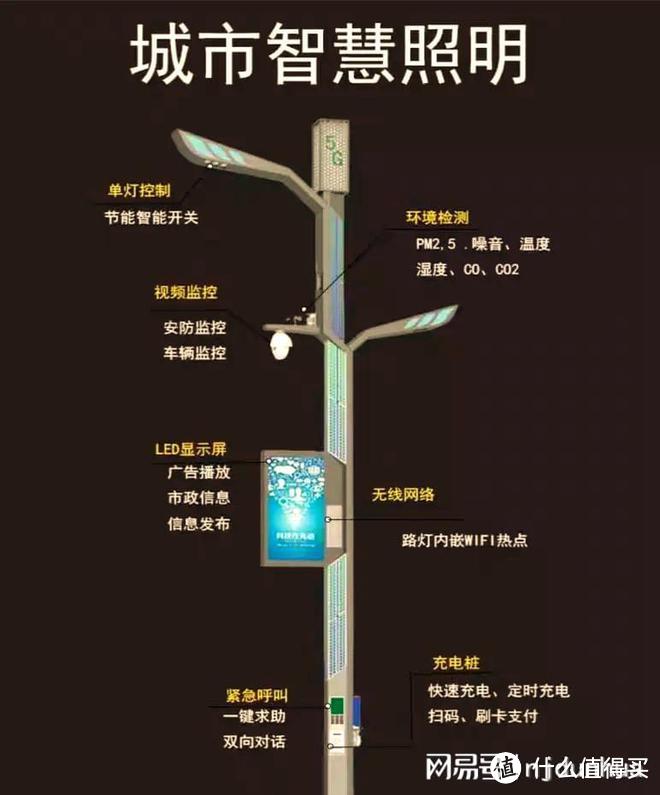 什么是智慧路灯？