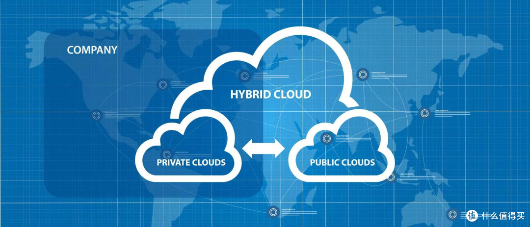 你真的需要一台NAS吗？