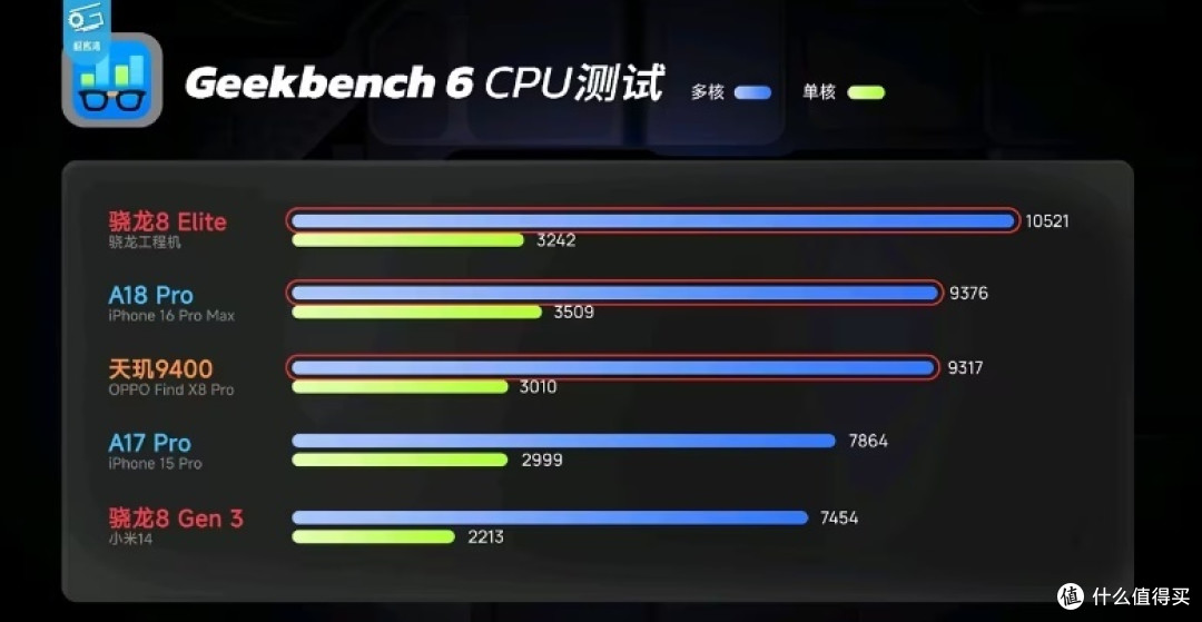 一句话告诉你，华为mate70和荣耀magic7应该怎么选