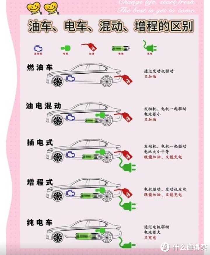 新能源汽车技术路线探讨：混动、增程、纯电的优缺点及适用场景