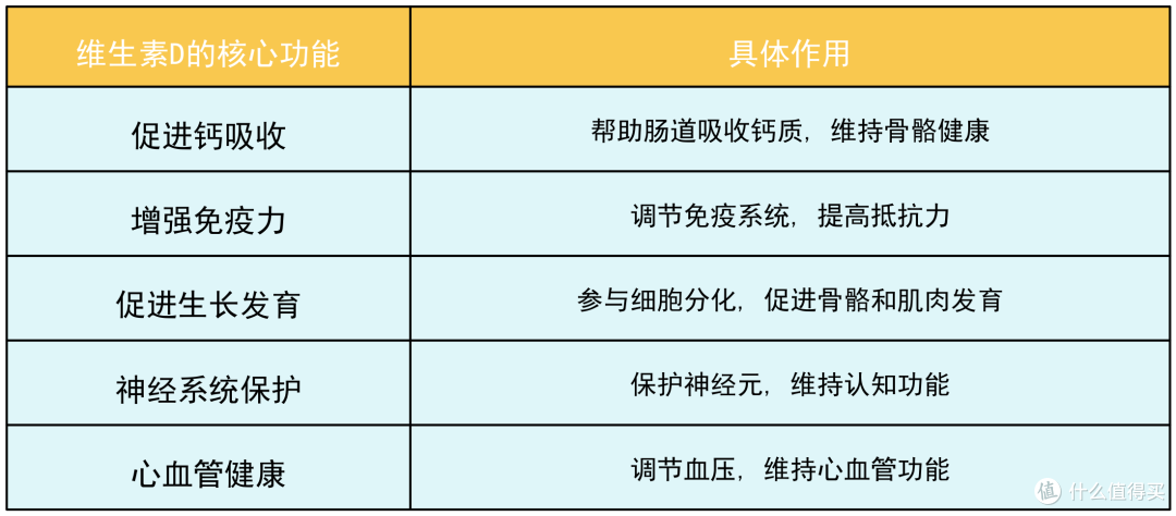 上接宝宝骨密度38%,鸡蛋过敏,医生建议每天都需要补充D3和VD