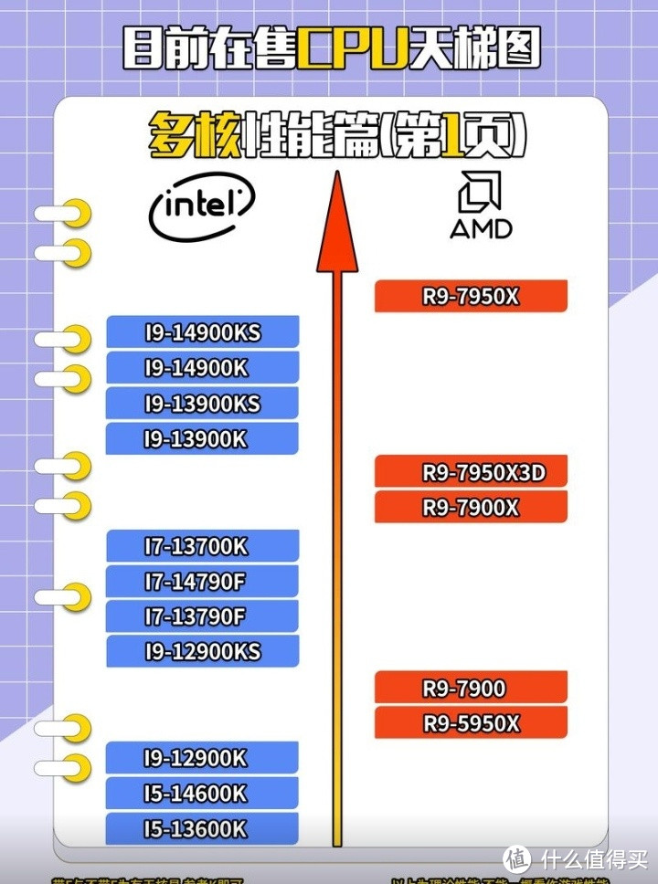 不同CPU对打工人效率影响的深度实例分析🔍