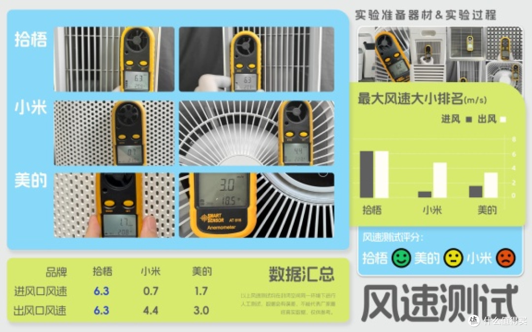 最佳烟味空气净化器排名榜出炉!除烟味的空气净化器测评