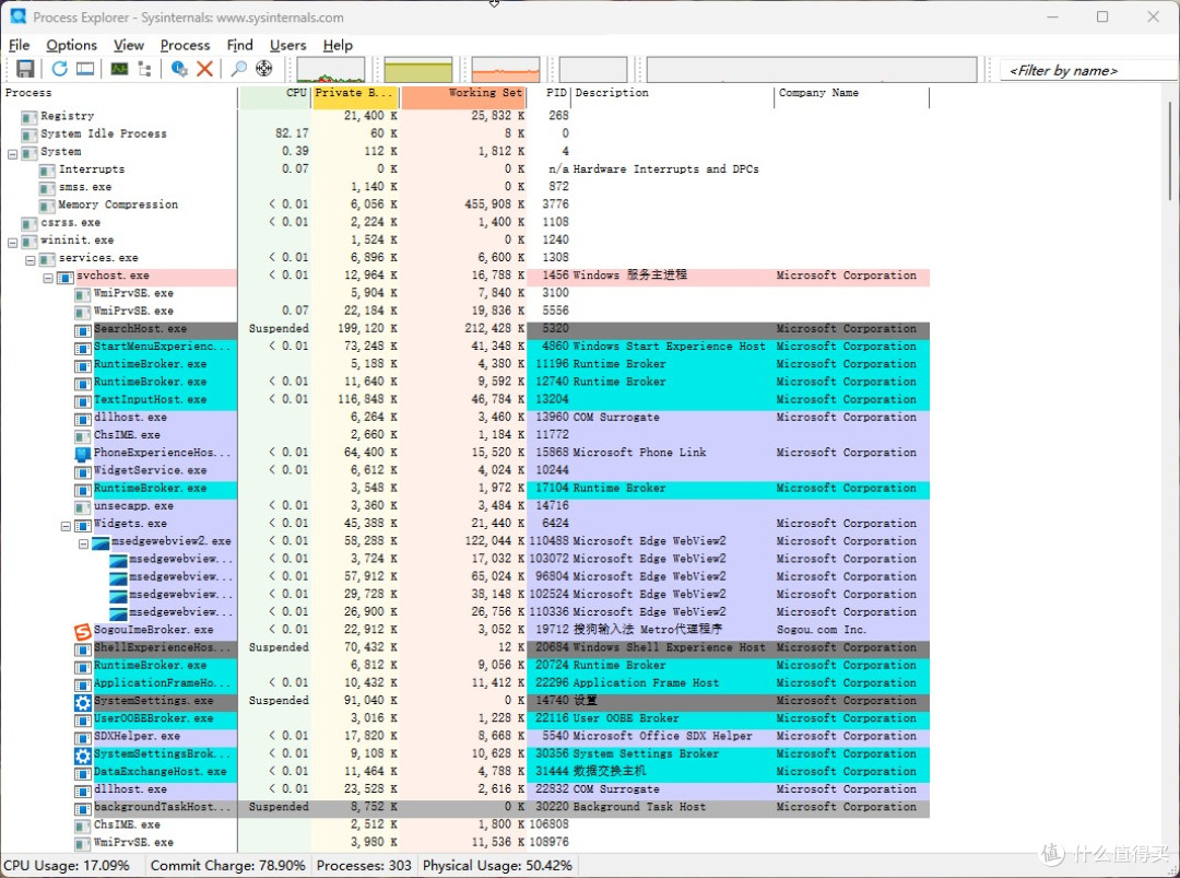 Process Explorer,系统资源监控,你用对了吗?