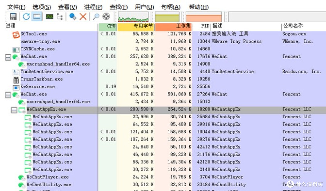 Process Explorer,系统资源监控,你用对了吗?