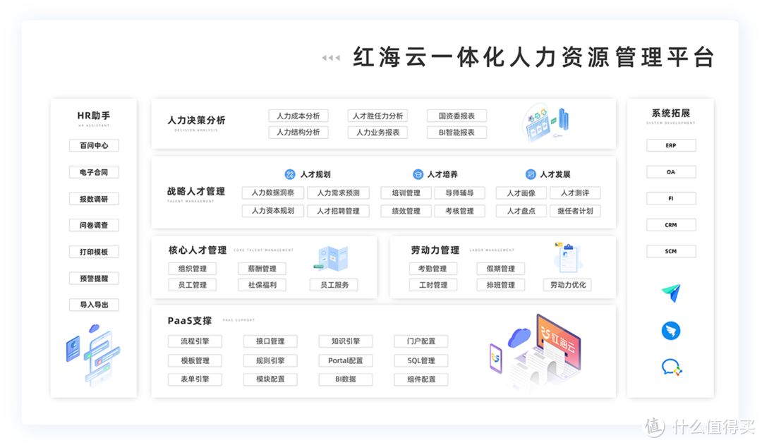 本土VS国际：7款大中型企业人力资源管理系统精选