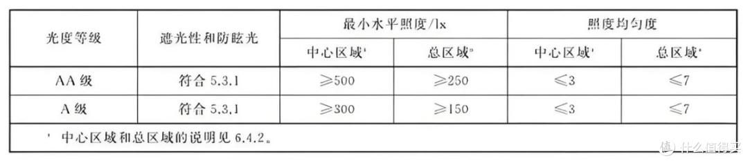 2025年热门护眼大路灯全解析!爆款机型深度测评看完选购不踩坑!