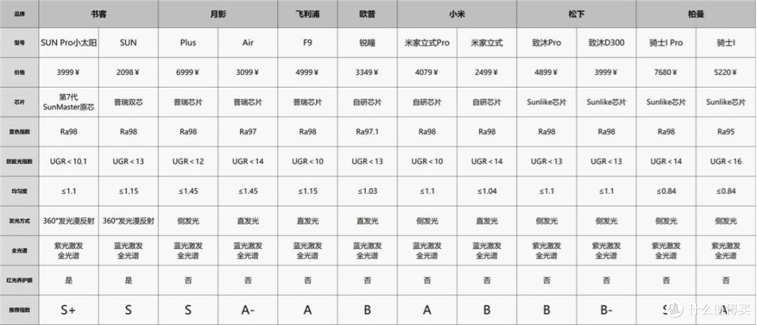 2025年热门护眼大路灯全解析!爆款机型深度测评看完选购不踩坑!
