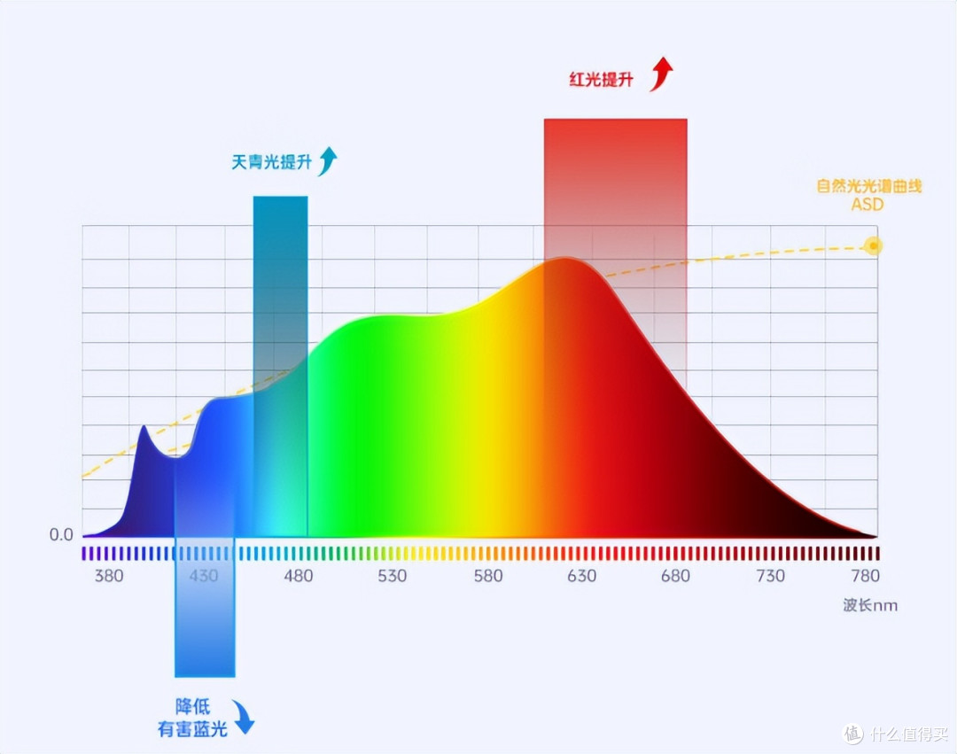 2025年热门护眼大路灯全解析!爆款机型深度测评看完选购不踩坑!
