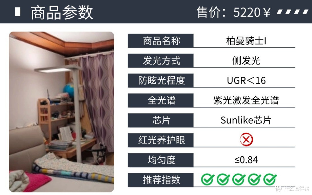 2025年热门护眼大路灯全解析!爆款机型深度测评看完选购不踩坑!