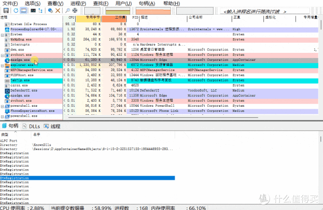 Process Explorer,系统资源监控,你用对了吗?