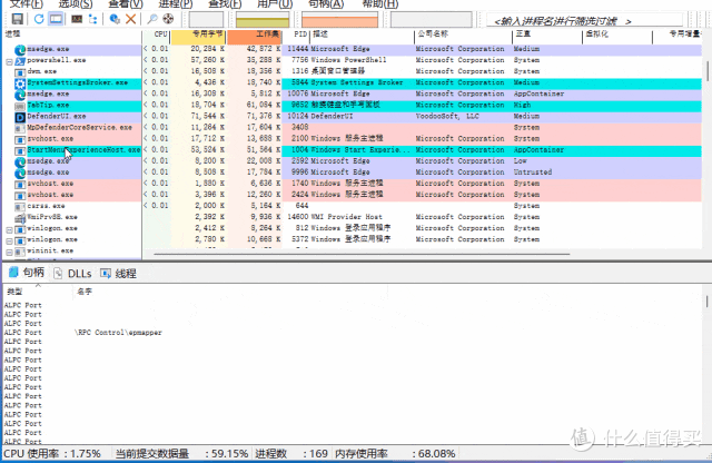 Process Explorer,系统资源监控,你用对了吗?