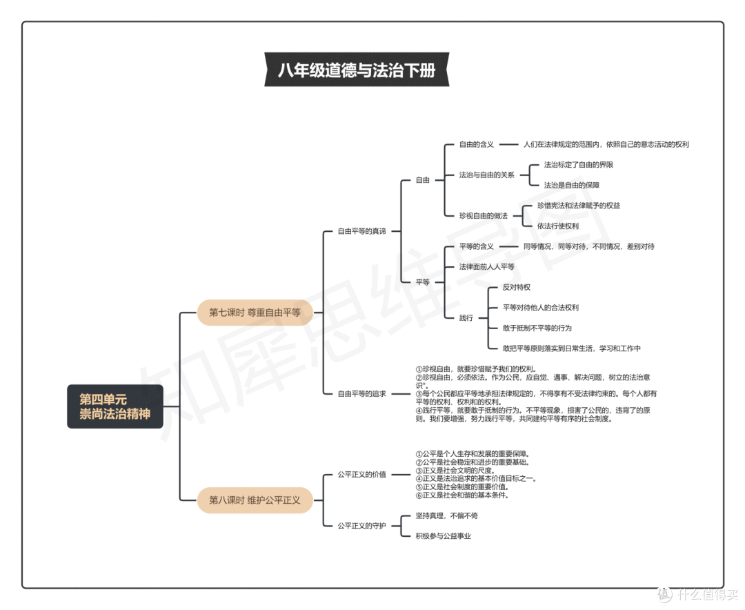 八年级道德与法治下册思维导图合集-初中道德与法治思维导图整理