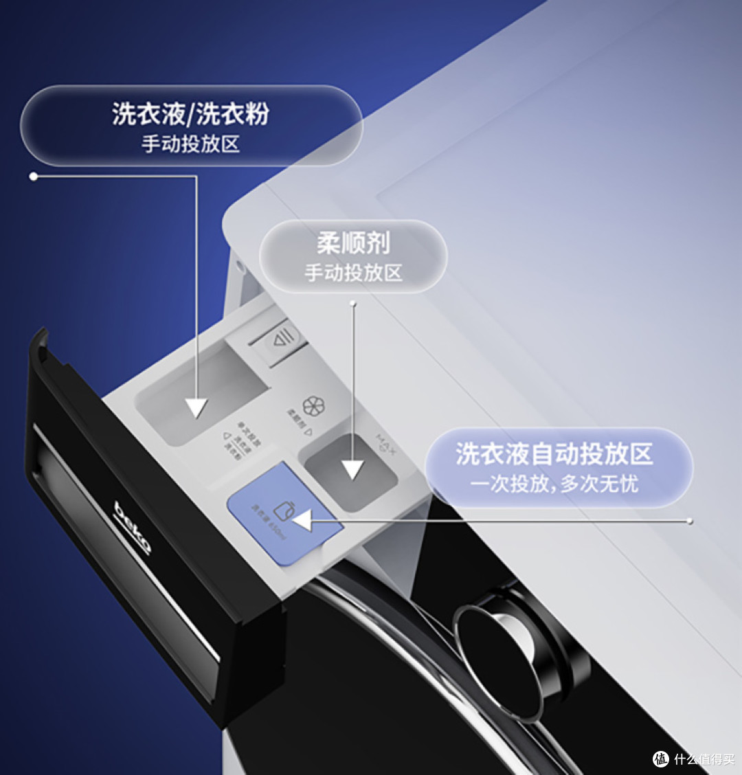 Beko倍科至爱系列洗衣机:家庭洗涤的得力助手