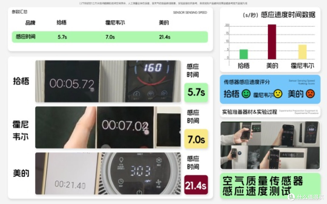 空气净化器推荐去烟味的品牌推荐?空气净化器推荐除烟味真实测评
