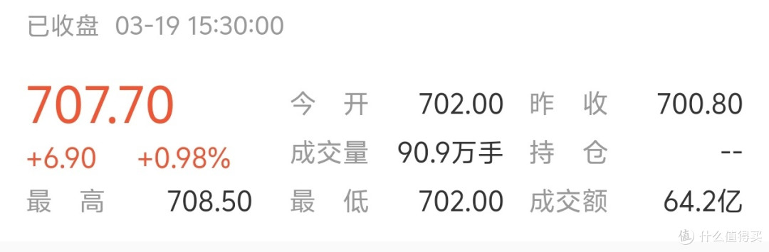 黄金克价突破700元，再创历史新高，到底还能不能下手