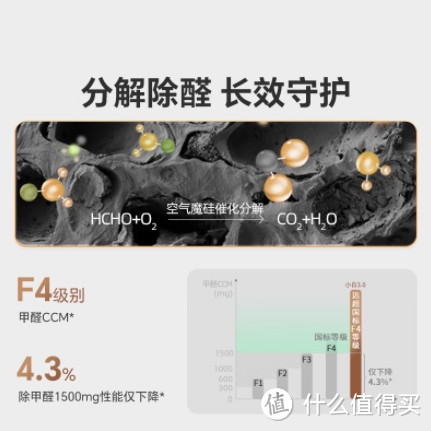 国补环境下必看评测！新颐小白 3.0 与布鲁雅尔 503 空气净化器