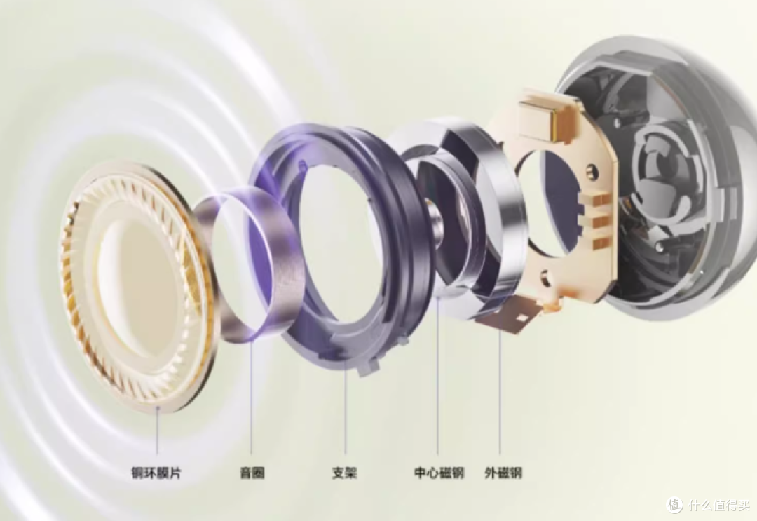 2025爆款耳夹式耳机排行！综合性价比最好的5款集合！