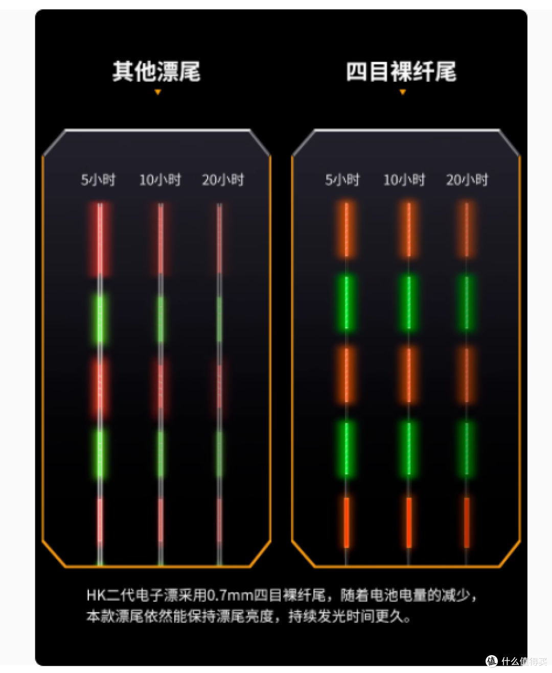 民间艺人 0.7MM 极细尾高灵敏夜光漂:点亮你的每一次渔获