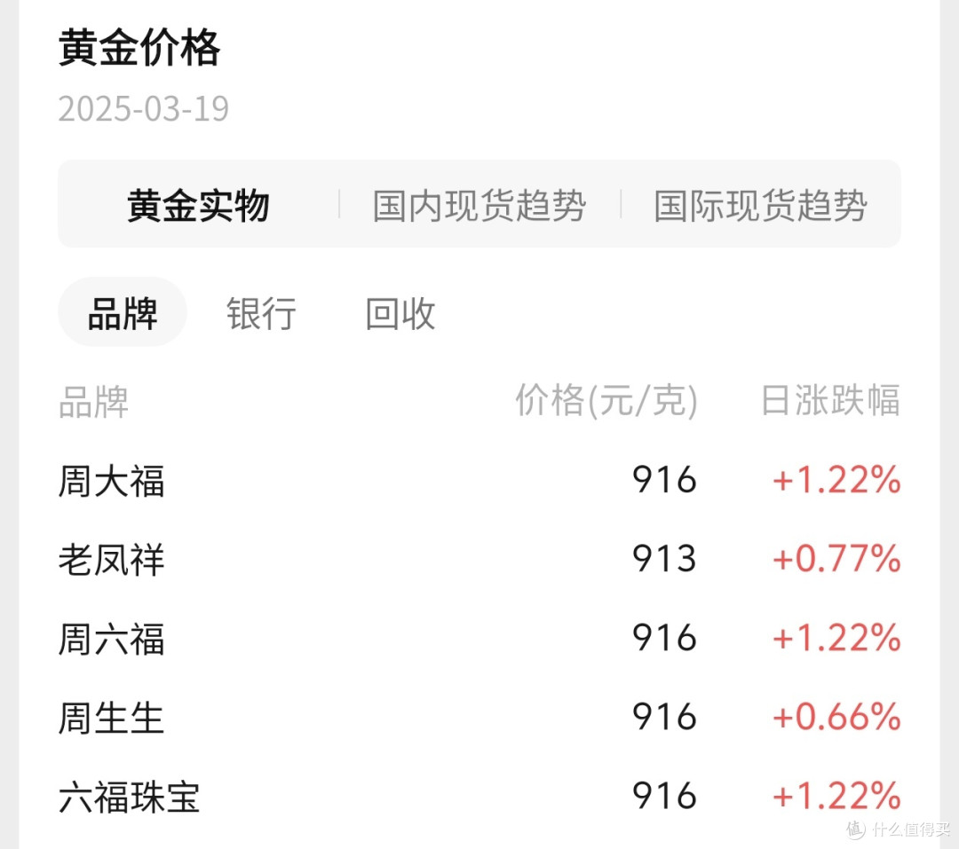 黄金克价突破700元，再创历史新高，到底还能不能下手