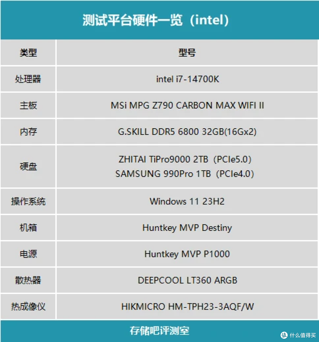 NAS神器?!WD HC550 16TB企业级氮气机械硬盘开箱评测