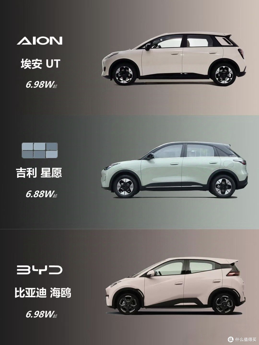 6到10万的预算买什么车通勤性价比最高?