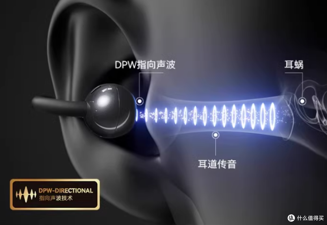 2025爆款耳夹式耳机排行！综合性价比最好的5款集合！